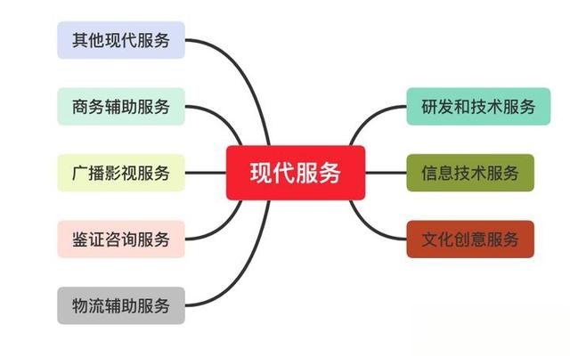 出租車公司“管理費”緣何不用“現代服務”納稅？